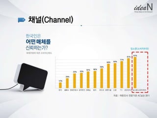 청년사회적기업네트워크행사 강의자료 아이딘