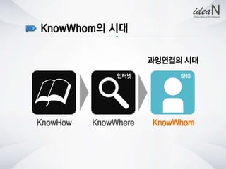 청년사회적기업네트워크행사 강의자료 아이딘