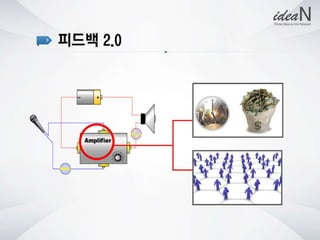 청년사회적기업네트워크행사 강의자료 아이딘