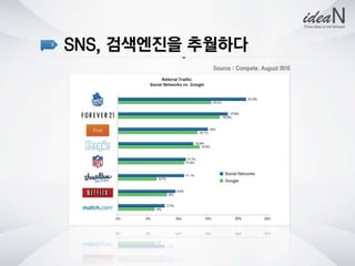 청년사회적기업네트워크행사 강의자료 아이딘