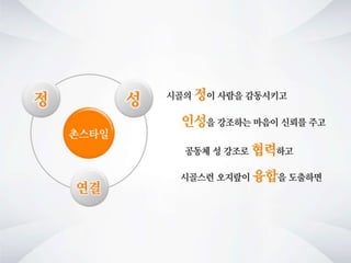 청년사회적기업네트워크행사 강의자료 아이딘