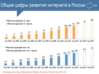 Аудитория интернета: вчера, сегодня, завтра. . .
