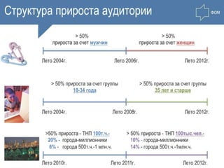 Аудитория интернета: вчера, сегодня, завтра. . .