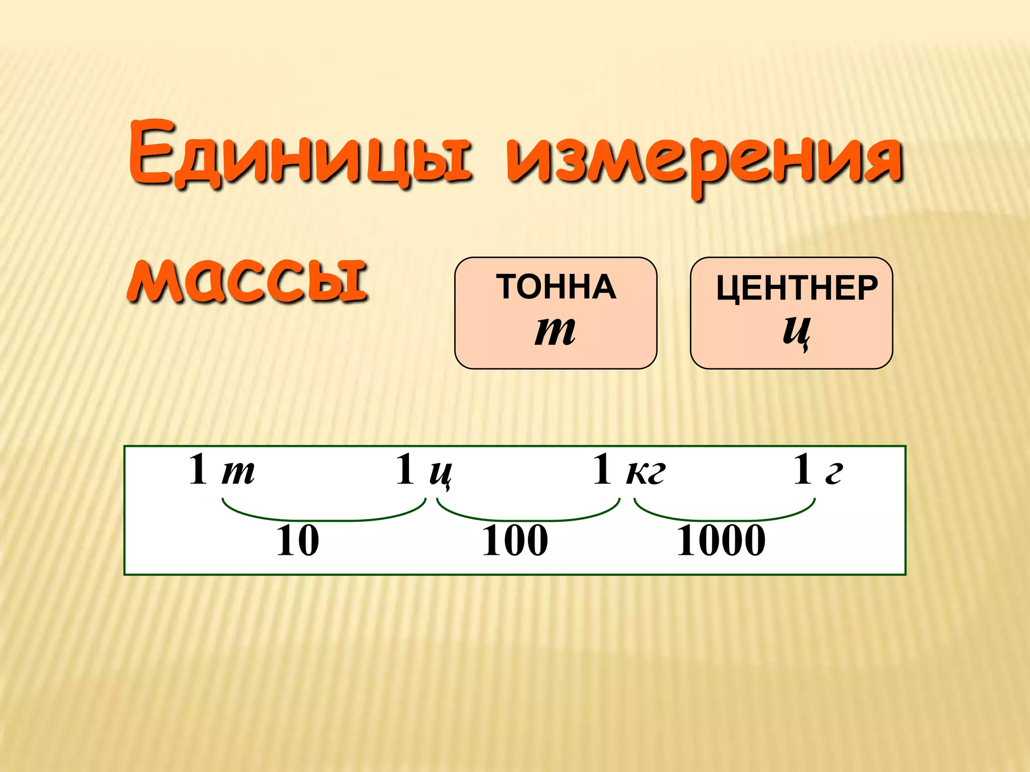 Единицы измерения
массы           ТОННА         ЦЕНТНЕР
                  т                 ц

 1т        1ц         1 кг          1г
      10        100          1000
 