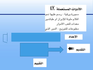 مبادئ تغيير السلوك