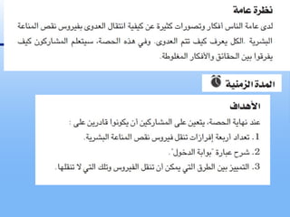 مبادئ تغيير السلوك