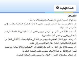 مبادئ تغيير السلوك