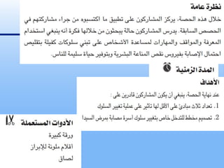 مبادئ تغيير السلوك