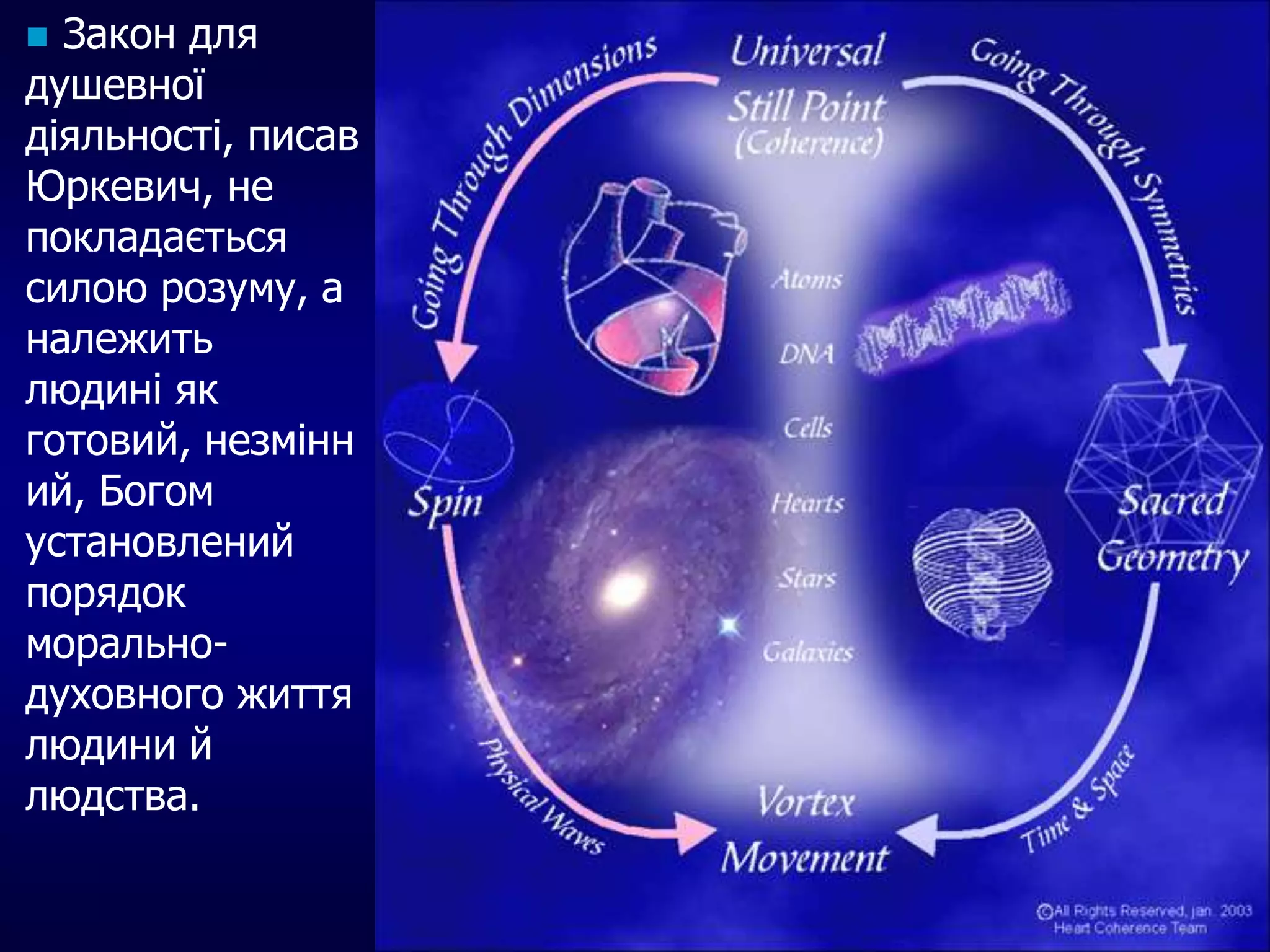  Закон для
душевної
діяльності, писав
Юркевич, не
покладається
силою розуму, а
належить
людині як
готовий, незмінн
ий, Богом
установлений
порядок
морально-
духовного життя
людини й
людства.
 