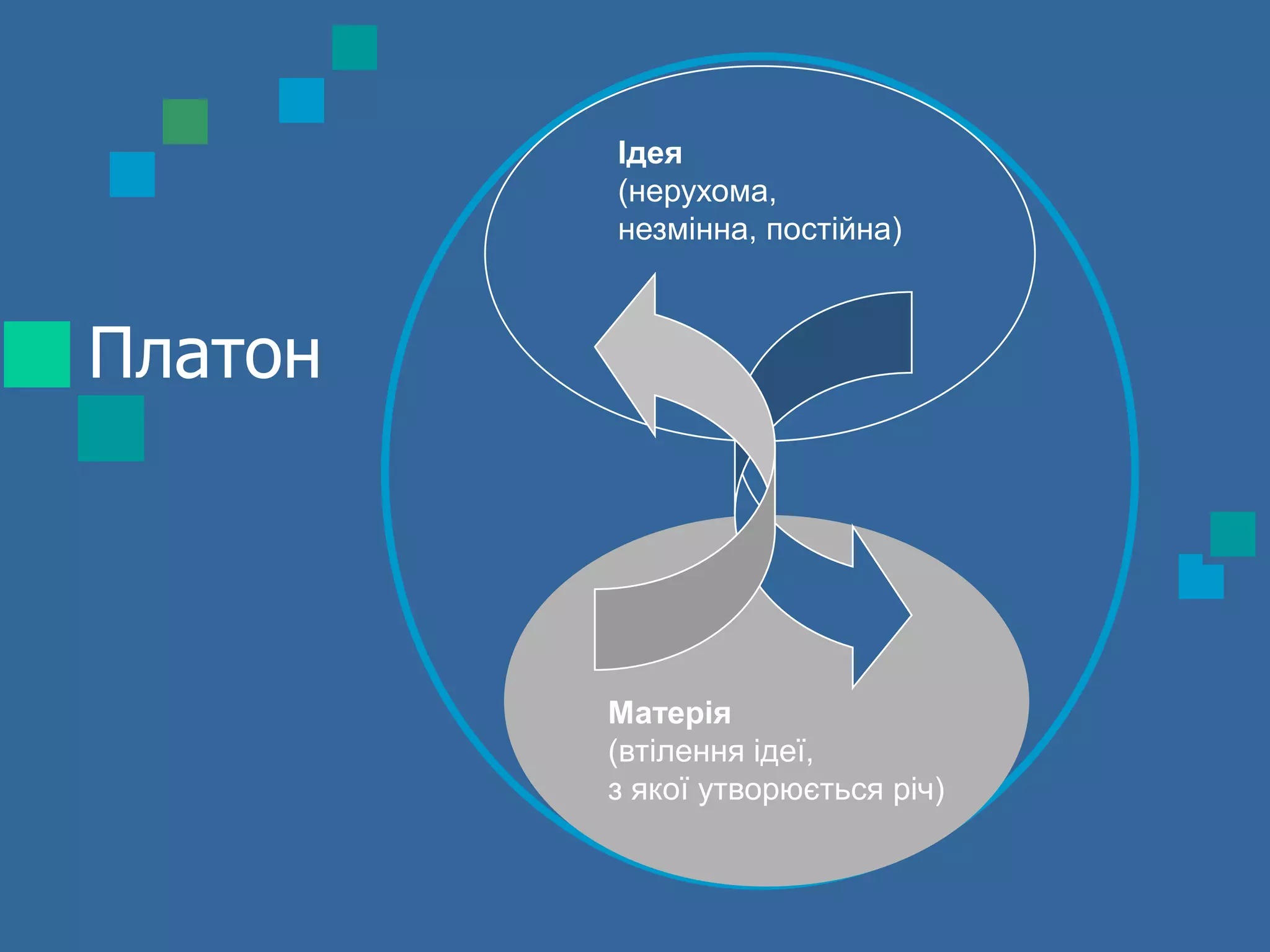 Ідея
         (нерухома,
         незмінна, постійна)



Платон



         Матерія
         (втілення ідеї,
         з якої утворюється річ)
 