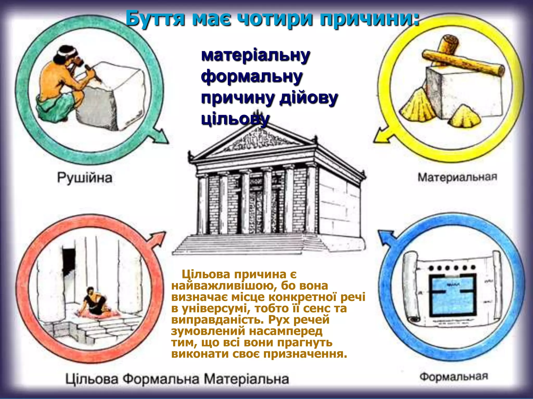 Буття має чотири причини:
       матеріальну
       формальну
       причину дійову
       цільову




     Цільова причина є
   найважливішою, бо вона
   визначає місце конкретної речі
   в універсумі, тобто її сенс та
   виправданість. Рух речей
   зумовлений насамперед
   тим, що всі вони прагнуть
   виконати своє призначення.
 