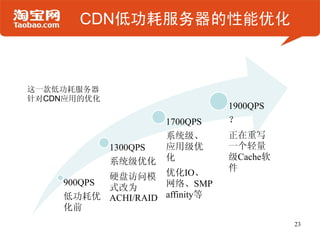 CDN低功耗服务器的性能优化



这一款低功耗服务器
针对CDN应用的优化
                                 1900QPS
                       1700QPS   ？
       ...