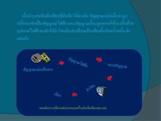 เมื่อนาแถบบันทึกเสียงที่บันทึกได้มาเล่น สัญญาณแม่เหล็กจะถูก
เปลี่ยนกลับเป็นสัญญาณไฟฟ้า และสัญญาณนี้จะถูกขยายให้แรงขึ้นด้วย
อุปกรณ์ไฟฟ้าจนทาให้ลาโพงสั่นสะเทือนเป็นเสียงขึ้นอีกครั้งหนึ่ง ดัง
แผนผัง



   สัญญาณแม่เหล็กจาก




            แผนผังการเปลี่ยนพลังงานของเครื่องบันทึกเสียงขณะเล่น
 