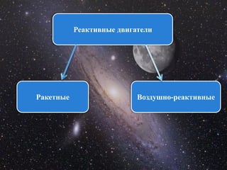 Реактивные двигатели




Ракетные                   Воздушно-реактивные
 