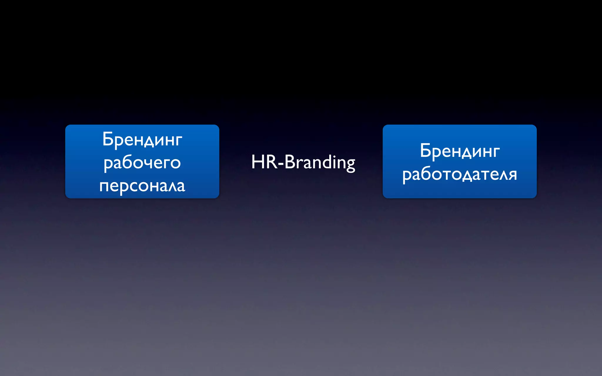 Брендинг
                            Брендинг
рабочего    HR-Branding
                          работодателя
персонала
 