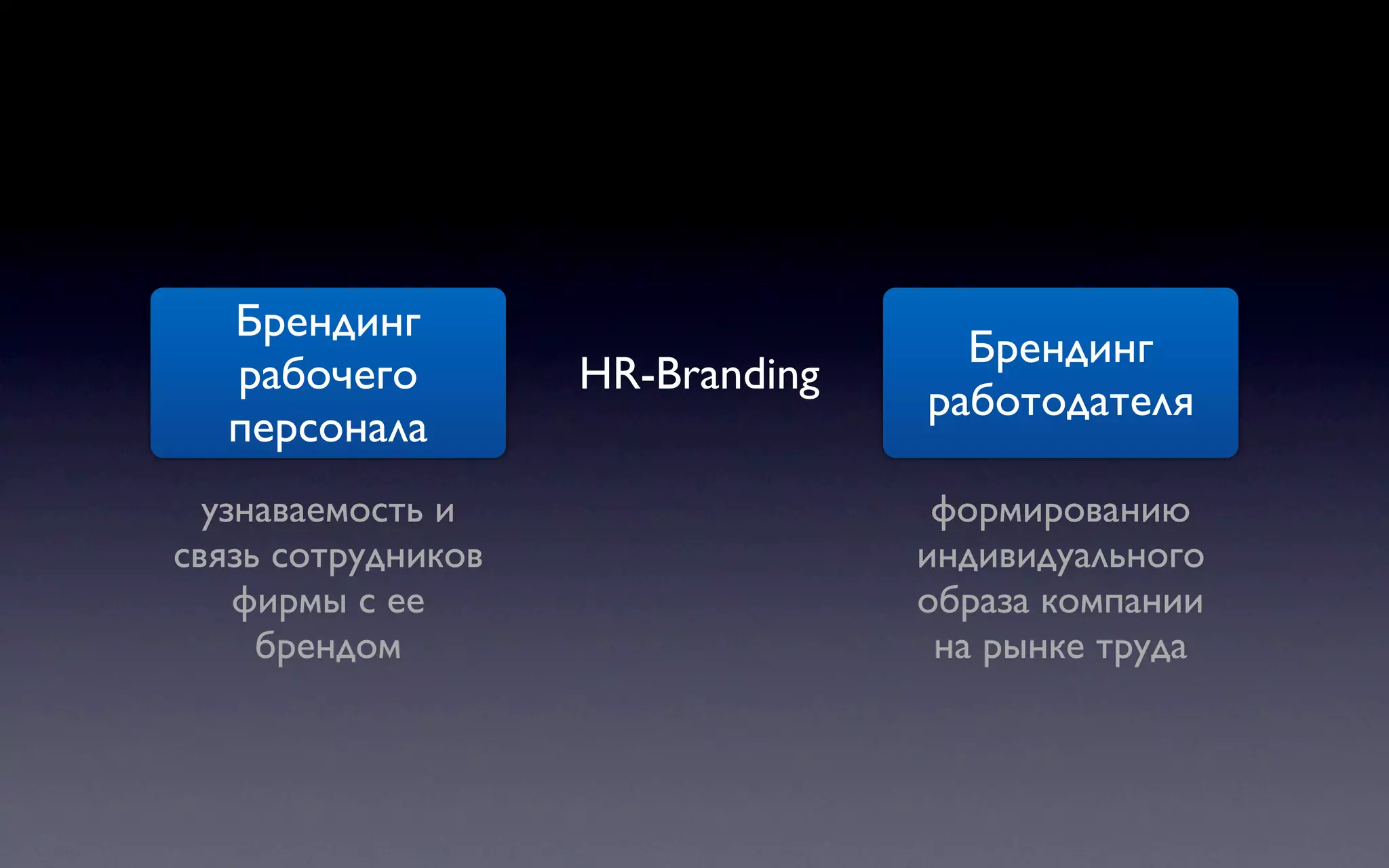 Брендинг
                                    Брендинг
   рабочего         HR-Branding
                                  работодателя
   персонала
  узнаваемость и                   формированию
связь сотрудников                 индивидуального
    фирмы с ее                    образа компании
     брендом                       на рынке труда
 