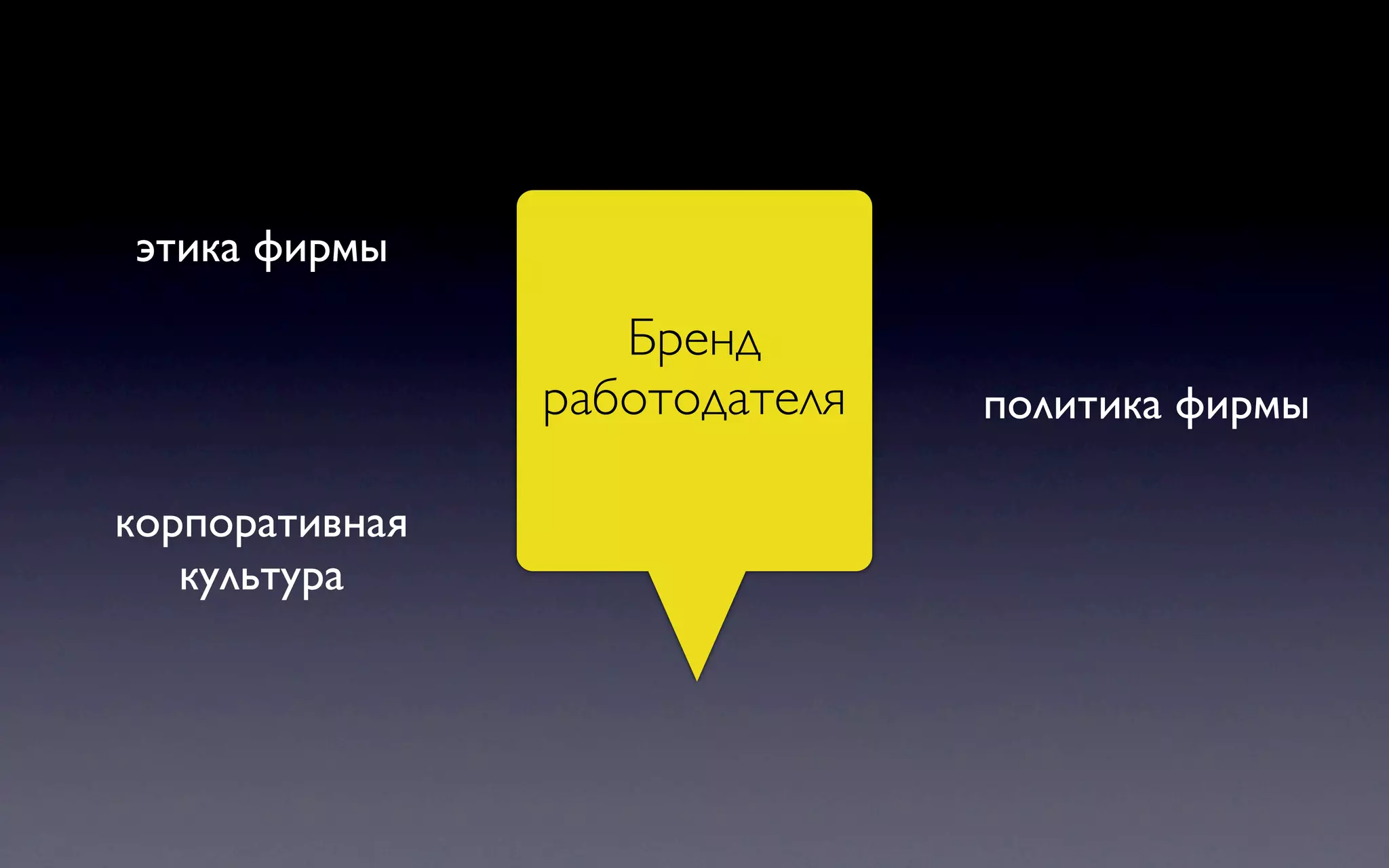этика фирмы

                   Бренд
                работодателя   политика фирмы

корпоративная
   культура
 