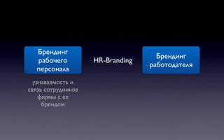 Брендинг
                                    Брендинг
   рабочего         HR-Branding
                                  работодателя
   персонала
  узнаваемость и
связь сотрудников
    фирмы с ее
     брендом
 