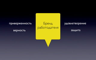 приверженность      Бренд       удовлетворение
                 работодателя
  верность                          защита
 