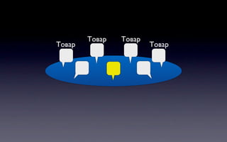 Товар   Товар
Товар                   Товар
 
