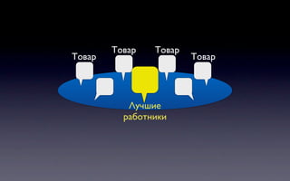 Товар   Товар
Товар                   Товар




           Лучшие
          работники
 