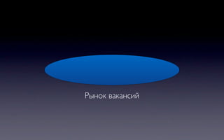 Рынок вакансий
 
