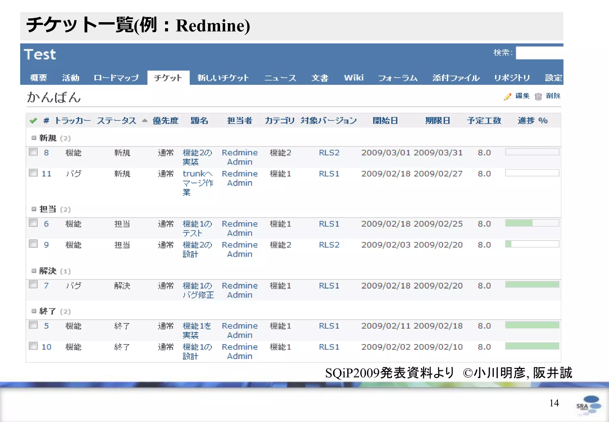 チケット一覧(例：Redmine)




                    SQiP2009発表資料より ©小川明彦, 阪井誠

                                          14
 