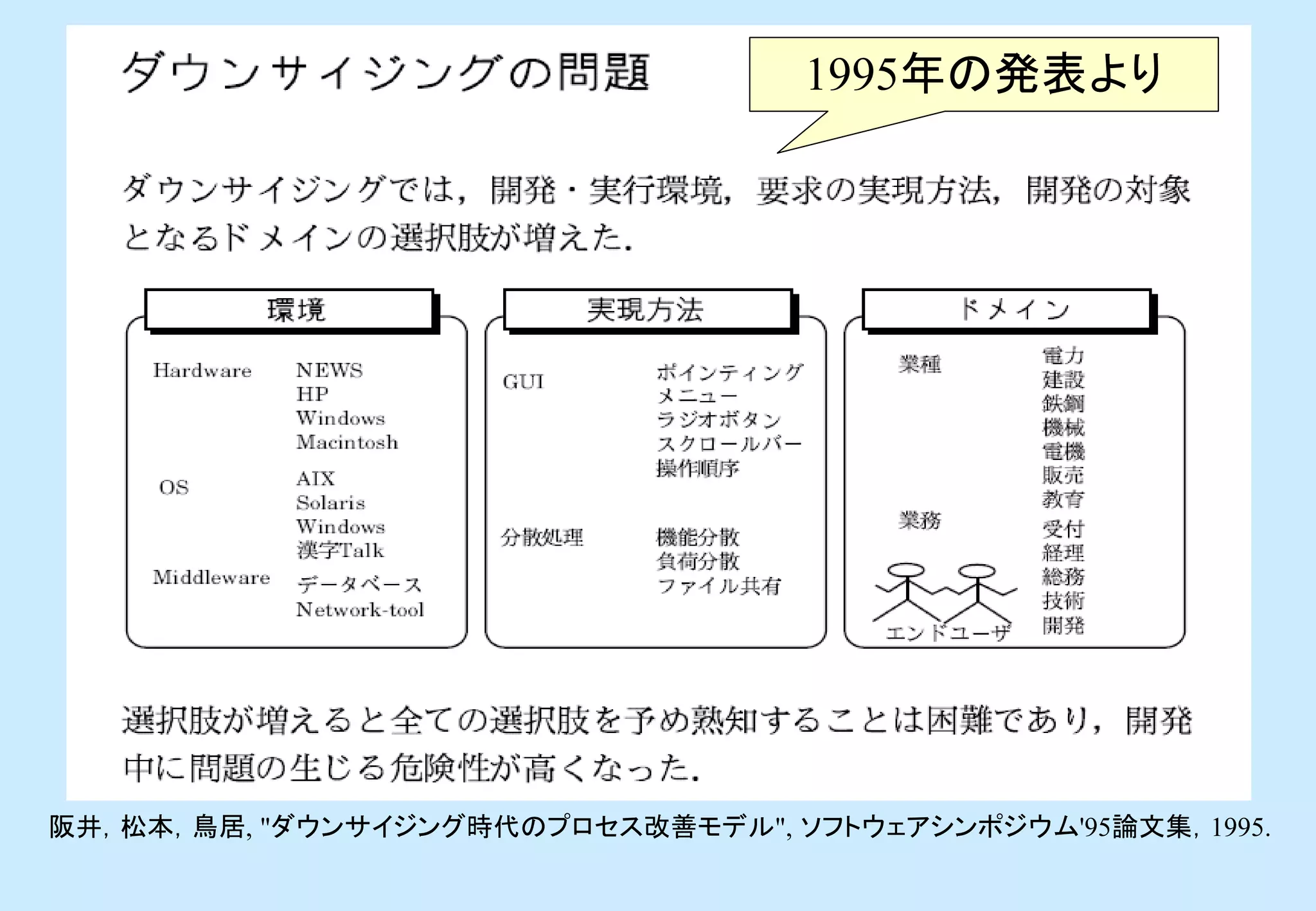 1995年の発表より




阪井，松本，鳥居, "ダウンサイジング時代のプロセス改善モデル", ソフトウェアシンポジウム'95論文集，1995.
 