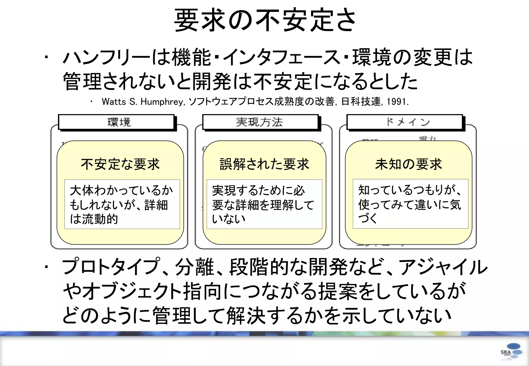 要求の不安定さ
• ハンフリーは機能・インタフェース・環境の変更は
  管理されないと開発は不安定になるとした
  • Watts S. Humphrey, ソフトウェアプロセス成熟度の改善, 日科技連, 1991.




  不安定な要求              誤解された要求                 未知の要求
 大体わかっているか           実現するために必               知っているつもりが、
 もしれないが、詳細           要な詳細を理解して              使ってみて違いに気
 は流動的                いない                    づく



• プロトタイプ、分離、段階的な開発など、アジャイル
  やオブジェクト指向につながる提案をしているが
  どのように管理して解決するかを示していない
 