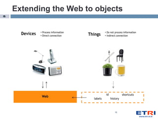 Extending the Web to objects
15




                               15
 