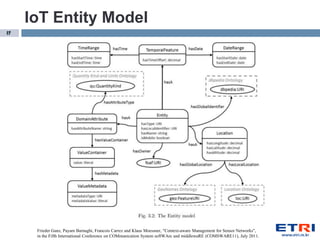 IoT Entity Model
17




      Frieder Ganz, Payam Barnaghi, Francois Carrez and Klaus Moessner, "Context-aware Management for Sensor Networks",
      in the Fifth International Conference on COMmunication System softWAre and middlewaRE (COMSWARE11), July 2011.
 