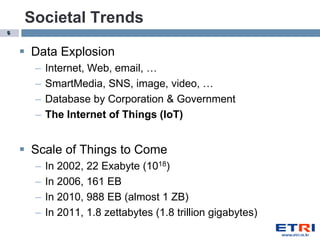 Societal Trends
5


     Data Explosion
      –   Internet, Web, email, …
      –   SmartMedia, SNS, image, video, …
      –   Database by Corporation & Government
      –   The Internet of Things (IoT)


     Scale of Things to Come
      –   In 2002, 22 Exabyte (1018)
      –   In 2006, 161 EB
      –   In 2010, 988 EB (almost 1 ZB)
      –   In 2011, 1.8 zettabytes (1.8 trillion gigabytes)
 