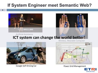 If System Engineer meet Semantic Web?
6




       Artificial Assistance
      ICT system can change the world better!
                                 Wireless, Wearable Computer




       Google Self-Driving Car        Power Grid Management
 