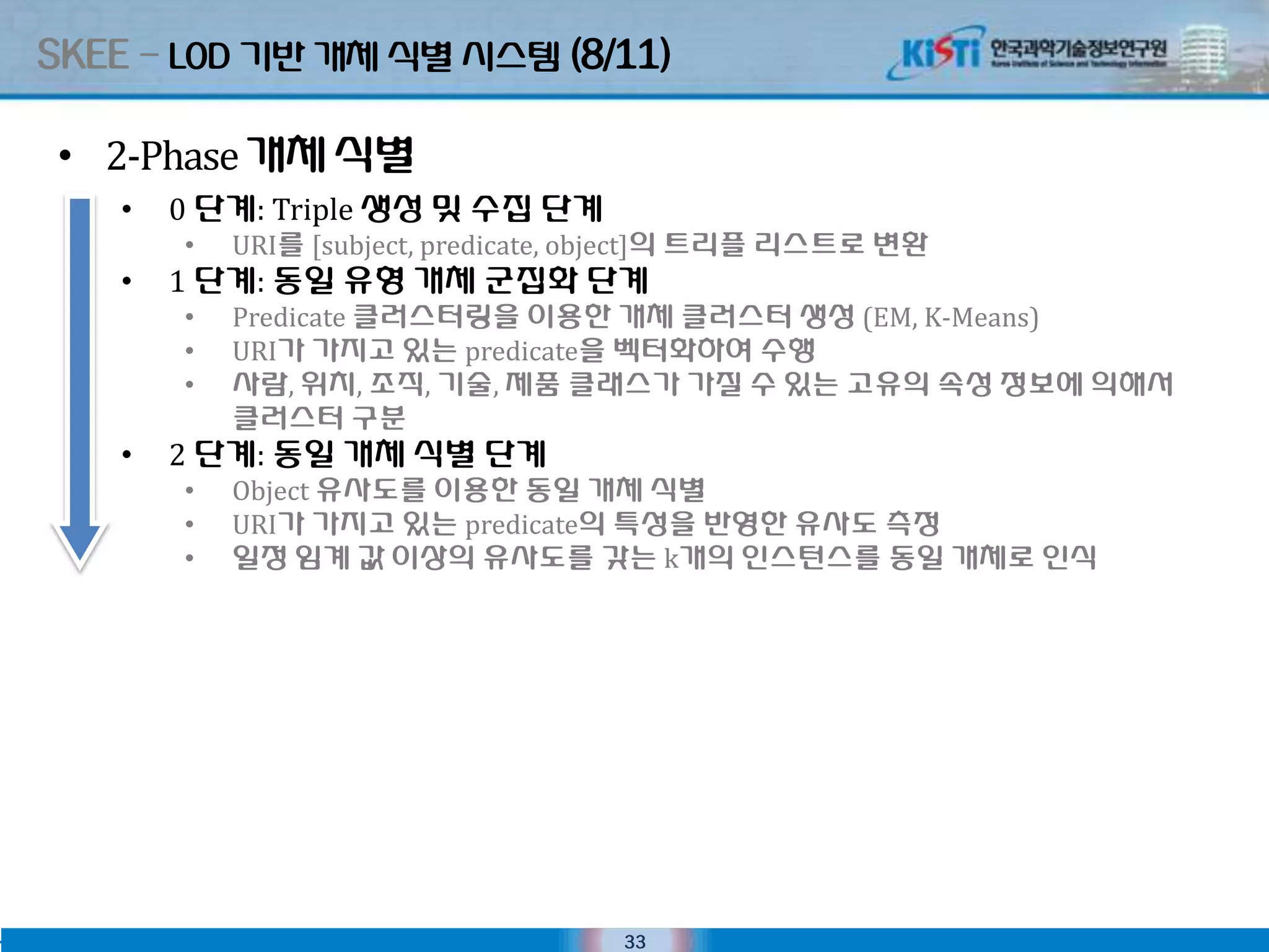 SKEE – LOD 기반 개체 식별 시스텐 (8/11)

 • 2-Phase 개체 식별
    •   0 단계: Triple 생성 및 수집 단계
        •   URI를 [subject, predicate, object]의 트리플 리스트로 변홖
    •   1 단계: 동일 유형 개체 굮집화 단계
        •   Predicate 클러스터링을 이용핚 개체 클러스터 생성 (EM, K-Means)
        •   URI가 가지고 있는 predicate을 벡터화하여 수행
        •   사람, 위치, 조직, 기술, 제품 클래스가 가질 수 있는 고유의 속성 정보에 의해서
            클러스터 구분
    •   2 단계: 동일 개체 식별 단계
        •   Object 유사도를 이용핚 동일 개체 식별
        •   URI가 가지고 있는 predicate의 특성을 반영핚 유사도 측정
        •   일정 임계 값 이상의 유사도를 갖는 k개의 인스턴스를 동일 개체로 인식




                                     33
 