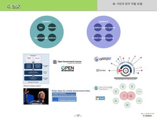III. 시민과 정부 역할 모델
4. task

                 system I                       system II

              law     network              platform open source



          organization culture            linked data prosumer




                                 - 17 -
 