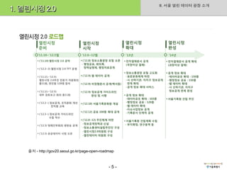 II. 서울 열린 데이터 광장 소개
1. 열린시정 2.0




    출처 - http://gov20.seoul.go.kr/page-open-roadmap



                                                -5-
 