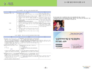 II. 서울 열린 데이터 광장 소개
2. 제도




        -6-
 