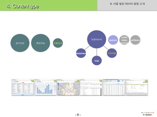 II. 서울 열린 데이터 광장 소개
4. Content type




                                                          audio
                                       정형데이터   picture    video   software
    공간정보     행정정보   상황정보                                 e-book



                           datasheet           기초자료


                                        map




                           -8-
 