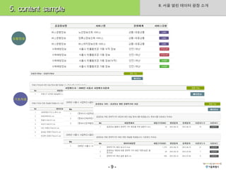 II. 서울 열린 데이터 광장 소개
5. content sample


상황정보




 기초자료




                    -9-
 