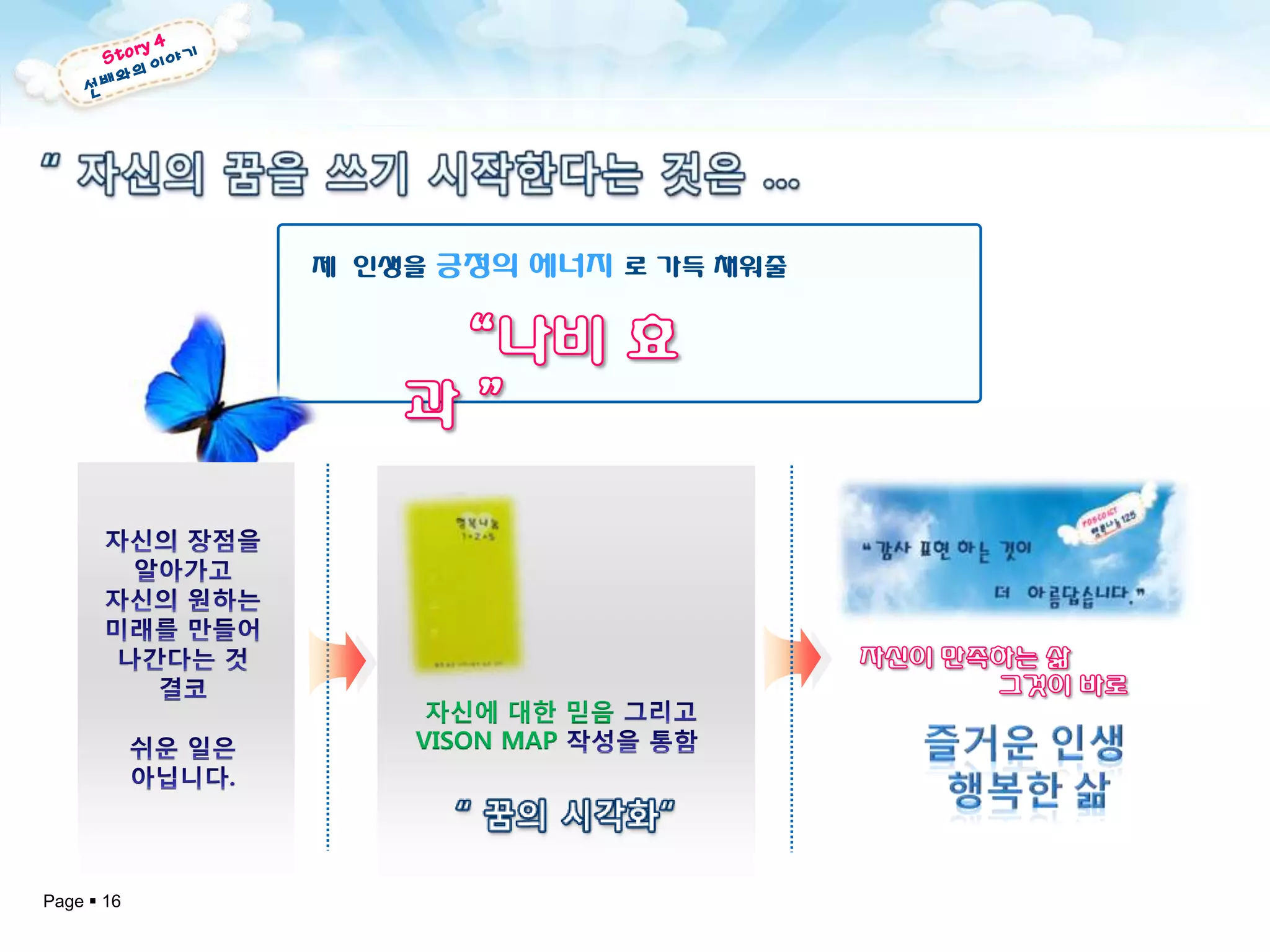 제 인생을 긍정의 에너지 로 가득 채워줄




                 자신에 대핚 믿음
                VISON MAP




Page  16
 