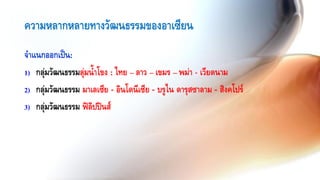 ความหลากหลายทางวัฒนธรรมของอาเซียน
จาแนกออกเป็น:
1) กลุ่มวัฒนธรรมลุ่มน้าโขง : ไทย – ลาว – เขมร – พม่า - เวียดนาม
2) กลุ่มวัฒนธรรม มาเลเซีย - อินโดนีเซีย - บรูไน ดารุสซาลาม - สิงคโปร์
3) กลุ่มวัฒนธรรม ฟิลิปปินส์
 