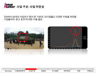 사업 구상: 사업 타당성


T24에서 59개의 사업자가 참여 한 가운데, 대기업들도 다양한 지원을 하였음
기업들에게 ‘광고 효과’에 대한 어필 필요




Summary   사업배경/목적   사업구상   경영진   수익실현   재무정보   전망   위험요소
 