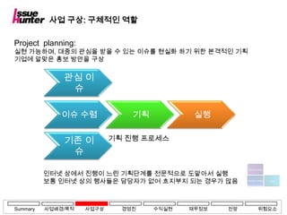 사업 구상: 구체적인 역할

Project planning:
실현 가능하며, 대중의 관심을 받을 수 있는 이슈를 현실화 하기 위한 본격적인 기획
기업에 알맞은 홍보 방안을 구상


              관심 이
               슈

              이슈 수렴            기획           실행


              기존 이         기획 진행 프로세스
               슈

          인터넷 상에서 진행이 느린 기획단계를 전문적으로 도맡아서 실행
          보통 인터넷 상의 행사들은 담당자가 없어 흐지부지 되는 경우가 많음



Summary   사업배경/목적   사업구상     경영진    수익실현   재무정보   전망   위험요소
 