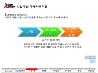 사업 구상: 구체적인 역할

Business contact :
기획과 더불어 행사 성격에 도움이 되는 기업 파악 및 스폰서 유치




                                             기업 접촉하
                             행사 성격 파
                    기획            악
                                                여
                                              스폰 제의

                            스폰서 유치 기획
               사전에 기업 성격을 파악 후 기업에 접촉하여 스폰서 제의
               수익의 주 원천이 되는 역할이므로 특히 신경 써야 하는 파트




Summary   사업배경/목적    사업구상   경영진       수익실현   재무정보     전망   위험요소
 