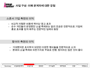 사업 구상: 이해 관계자에 대한 강점




  스폰서 기업 측면의 이익

    - 비교적 저렴한 비용에 뛰어난 광고 효과
    - 순수 개인들이 운영했던 소셜 축제와는 달리 조금은 전문적으로 기업에
      홍보 효과를 얻게 해주는 전문적인 업체의 등장




          참여자 측면의 이익

     - 기대했지만 흐지부지 되었던 다양한 행사들을 전문적으로 소개
     - 본래의 소셜 축제와 마찬가지로 무료로 진행. 참여자는 많은 것이 좋다




Summary   사업배경/목적   사업구상   경영진   수익실현   재무정보   전망   위험요소
 