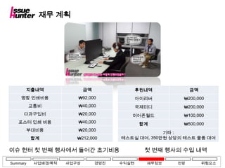 재무 계획




      지출내역                  금액                후원내역          금액
    명함 인쇄비용             ₩92,000               아이리버       ₩200,000
          교통비           ₩40,000               국제미디       ₩200,000
     다과구입비              ₩20,000           이어폰월드          ₩100,000
   포스터 인쇄 비용            ₩40,000               합계         ₩500,000
      부대비용              ₩20,000
                                                    기타 :
          합계            ₩212,000       테스트실 대여, 350만원 상당의 테스트 물품 대여

이슈 헌터 첫 번째 행사에서 들어간 초기비용                        첫 번째 행사의 수입 내역

Summary    사업배경/목적   사업구상        경영진   수익실현     재무정보   전망        위험요소
 