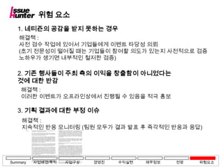 위험 요소
   1. 네티즌의 공감을 받지 못하는 경우
   해결책 :
   사전 검수 작업에 있어서 기업들에게 이벤트 타당성 의뢰
   (초기 전문성이 떨어질 때는 기업들이 참여할 의도가 있는지 사전적으로 검증
   노하우가 생기면 내부적인 철저한 검증)

   2. 기존 행사들이 주최 측의 이익을 창출함이 아니었다는
   것에 대한 반감
    해결책 :
    이러한 이벤트가 오프라인상에서 진행될 수 있음을 적극 홍보

   3. 기획 결과에 대한 부정 이슈
     해결책 :
     지속적인 반응 모니터링 (팀원 모두가 결과 발표 후 즉각적인 반응과 응답)




Summary   사업배경/목적   사업구상   경영진   수익실현   재무정보   전망   위험요소
 