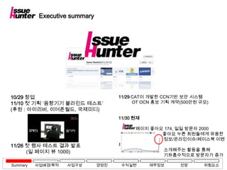 Executive summary




10/29 창업                             11/29 CAT이 개발한 CCN기반 보안 시스템
11/10 첫 기획 ‘음향기기 블라인드 테스트’                 OT OCN 홍보 기획 계약(500만원 규모)
(후원 : 아이리버, 이어폰월드, 국제미디)
                                     11/30 현재

                                           페이지 좋아요 174, 일일 방문자 2000
                                                  좋아요 누른 회원들에게 유용한
                                                  정보/온라인이슈/페이스북 이벤
11/26 첫 행사 테스트 결과 발표                 트
      (일 페이지 뷰 1000)                                소개해주는 활동을 통해
                                                    기하흡수적으로 방문자가 증가

Summary   사업배경/목적   사업구상       경영진    수익실현      재무정보      전망      위험요소
 