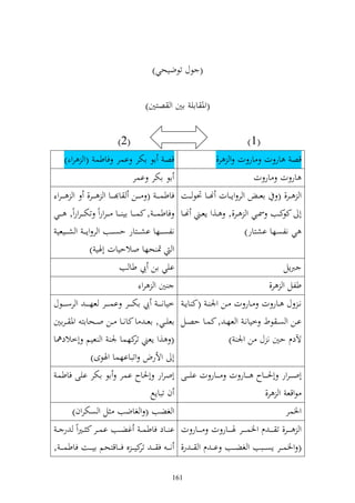 ‫( ظؿ تظضيحي)‬

                                   ‫(وٞن ااي اٌن و صزٌن)‬

                        ‫(2)‬                                               ‫(1 )‬
    ‫قص اظ اختر اسر فاطس (و رو )‬                               ‫قص ار ت ار ت و ر,‬
                              ‫اظ اختر اسر‬                                   ‫ار ت ار ت‬
 ‫و ػػر, ( اعػ ػ و ر وإ ػػات هن ػػا ٓنظ ػػت فاطس ػ ػ ( ػ ػػن ا ػ ػا و ػ ػػر, و ػ ػرو‬
‫أ كػػب ٚنػػي و ػػر,, ػػ,و إعػػين هنػػا فاطس ػ ػ , كسػ ػػا اي ػ ػػا ػ ػروروً تخت ػ ػروروً, ػ ػػي‬
                                                                                            ‫كظ‬
 ‫نلصػ ػػها اشػ ػػزار حصػ ػػب و ر وإ ػ ػ و شػ ػػيعي‬                               ‫ي نلصها اشزار)‬
                  ‫و ٕن حها والحيات أٟني )‬
                         ‫ايي ان يب طا ب‬                                                 ‫ربإل‬
                                 ‫ٌن و رو‬                                          ‫طلل و ر,‬
‫ن ػ ؿ ػػار ت ػػار ت ػػن وٛن ػ (ك اإ ػ خيان ػ ػ ػ يب اخت ػ ػػر اس ػ ػػر عه ػ ػ ػ و رسػ ػ ػػظؿ‬
‫اػػن و صػ ظط خيانػ و عهػ , كسػػا حصػػل اعيػػي, اع ػ ا كانػػا ػػن وػػحااز وٞن ػراٌن‬
‫( ,و إعين كهسا ٛن و عيم أخالد٨نا‬     ‫تر‬                                 ‫آلدـ حٌن ن ؿ ن وٛن )‬
                   ‫أ وألرض وتبااهسا وٟنظى)‬
 ‫أو ػ ػرور أٜن ػ ػػاح ػ ػػار ت ػ ػػار ت اي ػ ػػى أورور أٜناح اسر اظ اختر ايى فاطس‬
                           ‫ف تباإحل‬                             ‫ظوقع و ر,‬
       ‫و غضب ( و غاضب ل و صختروف)‬                                                       ‫وٝنسر‬
 ‫و ػ ػػر, ت ػ ػ ػ ـ وٝنس ػ ػػر ٟن ػ ػػار ت ػ ػػار ت ا ػػاد فاطس ػ غضػػب اسػػر ك ػًنوً ر ػ‬
‫( وٝنس ػػر إص ػػبب و غض ػػب ا ػ ػ ـ و ػ ػ ر, ن ػ ػ ف ػ ػ كي ػ ػ ق فػ ػػاقزحم ايػ ػػت فاطس ػ ػ ,‬
                                     ‫تر‬

                                             ‫161‬
 