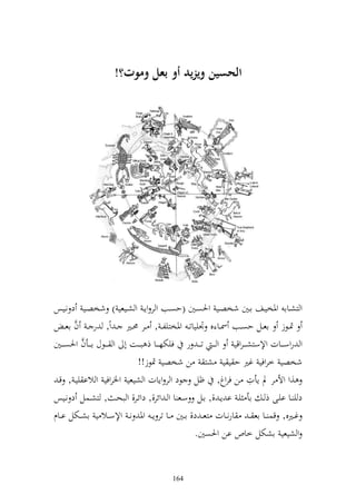 ‫الحسين ويزيد أو بعم وموت؟!‬




‫و زشػػاا وٞنخيػػع اػػٌن شخصػػي وٜنصػػٌن (حصػػب و ر وإػ و شػػيعي ) شخصػػي د نػػيس‬
           ‫َّ‬
      ‫ٕنػػظز اعػػل حصػػب ٚنػػا ق ْنييات ػ وٞنخزيل ػ , ػػر ١نػػًن ػ وً, ر ػ ف اع ػ‬
              ‫َّ‬
‫و روسػ ػػات وإلسزش ػ ػروقي و ػ ػ ت ػ ػ ر فيختهػ ػػا ذ بػ ػػت أ و ػ ػػظؿ اػ ػػأف وٜنصػ ػػٌن‬
                               ‫شخصي خروفي غًن ح ي ي شز ن شخصي ٕنظز!!‬
 ‫,و وأل ر د إأت ن فروغ, ؤل ظد و ر وإات و شيعي وٝنروفي و الا ييػ , قػ‬    ‫ل‬
‫د ي ػػا ايػػى ذ ػ اأ يػ ا إػ ,, اػػل سػػع ا و ػ وئر,, دوئػػر, و بحػ , زشػػسل د نػػيس‬
‫غػػًنق, قس ػػا اع ػ ارنػػات زع ػ د, اػػٌن ػػا تر إ ػ وٞن ن ػ وإلسػػال ي اشػػختل ا ػاـ‬
                                                    ‫و شيعي اشختل خاص ان وٜنصٌن.‬


                                           ‫461‬
 